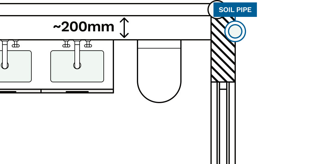 The reasonable depth to expect of a boxed in soil pipe.