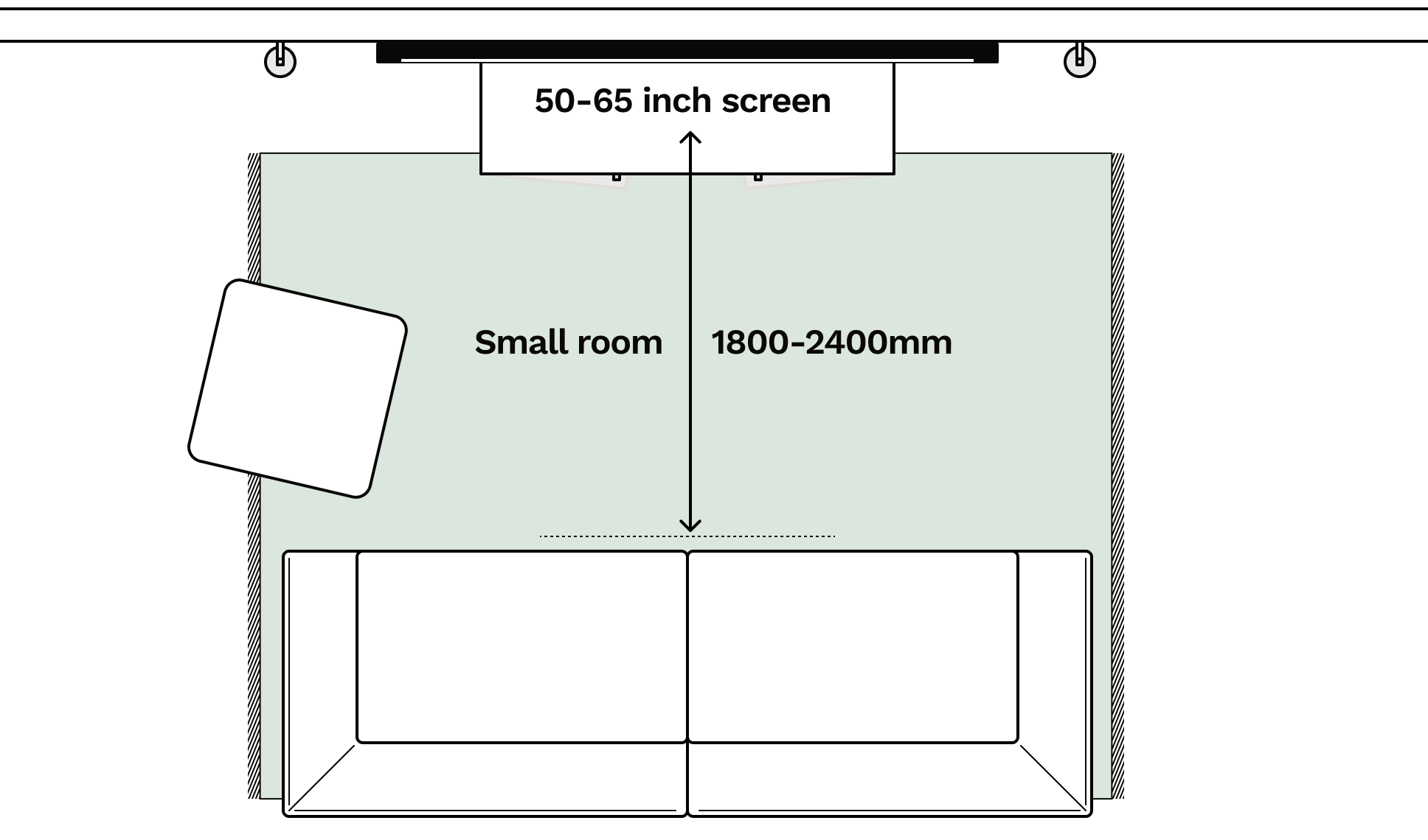 Example of a small room with a projector and the viewing distance needed