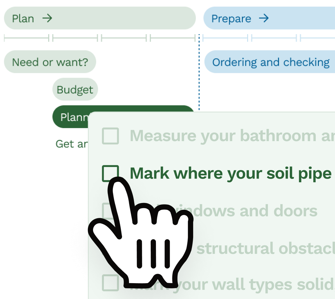 Reno Bathroom Calculator